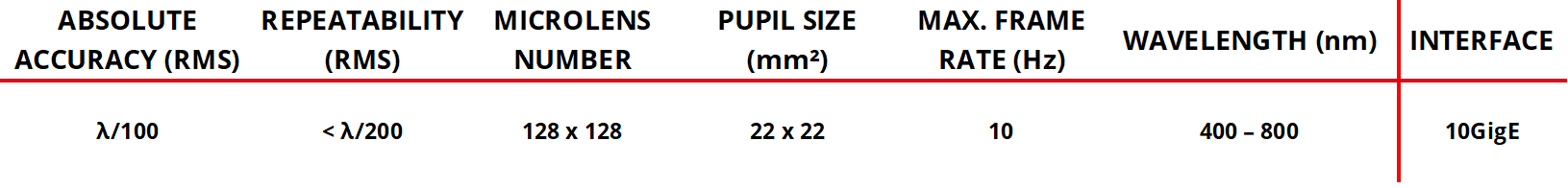 HASO LP large pupile wavefront sensor specs 