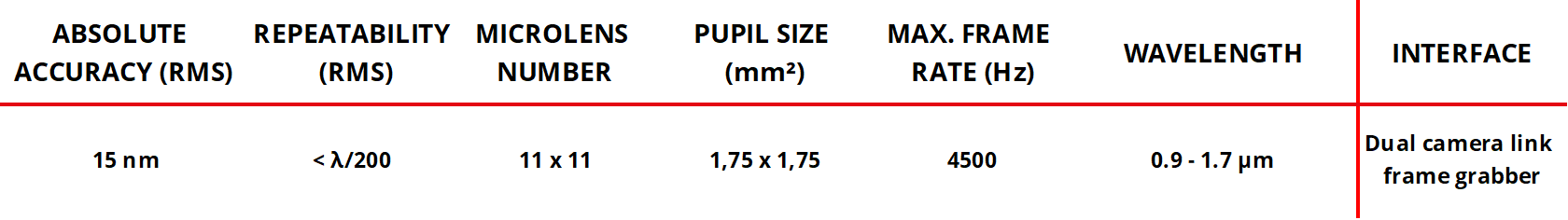 SWIR FAST Wavefront sensor SPECS OVERVIEW TABLE