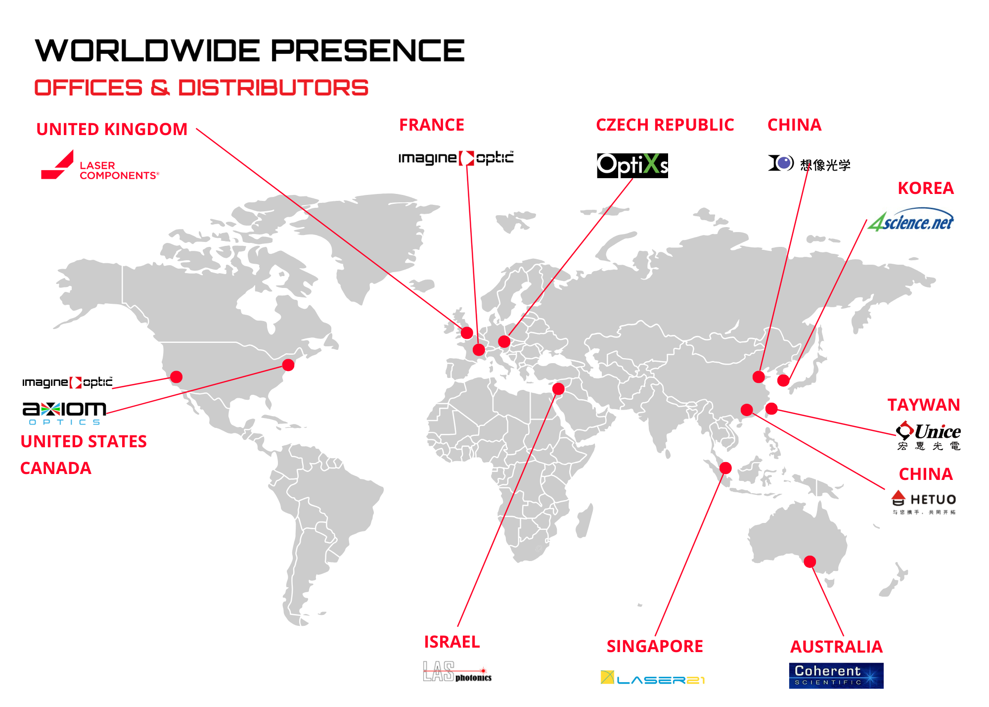 Imagine Optic World Wide Distributors