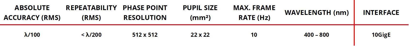 LARGE-PUPIL-HIGH-RESOLUTION-WAVEFRONT-SENSOR