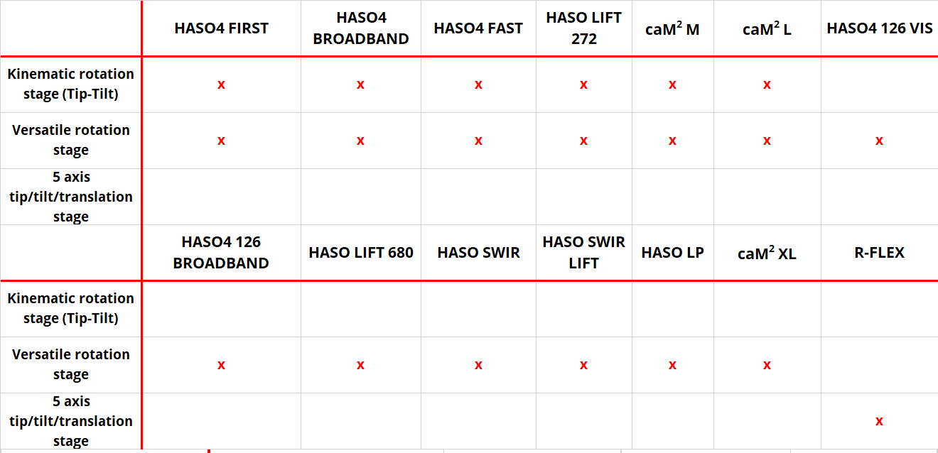 Rotation stages & Wavefront sensors